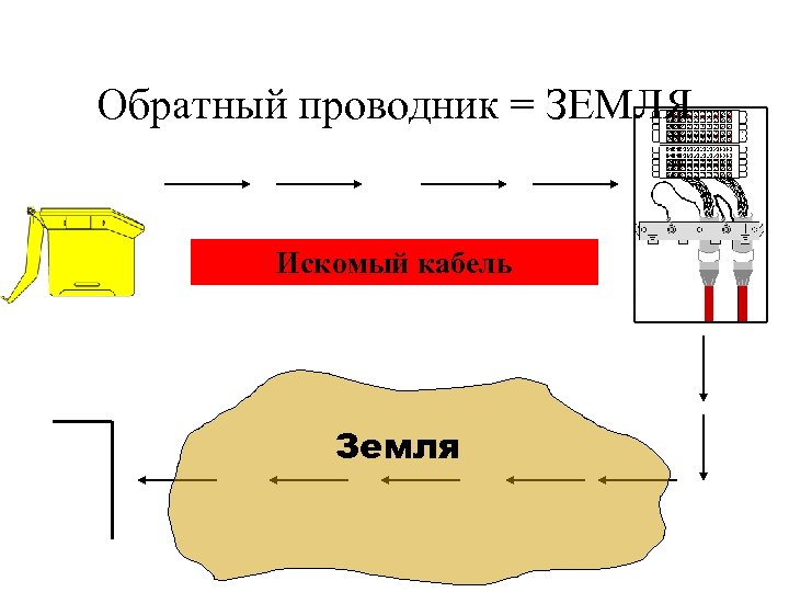 Обратный проводник = ЗЕМЛЯ Искомый кабель Земля 