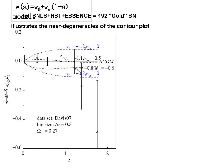 w(a)=w 0+wa(1 -a) cf. SNLS+HST+ESSENCE = 192 "Gold" SN models illustrates the near-degeneracies of