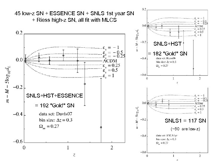 45 low-z SN + ESSENCE SN + SNLS 1 st year SN + Riess