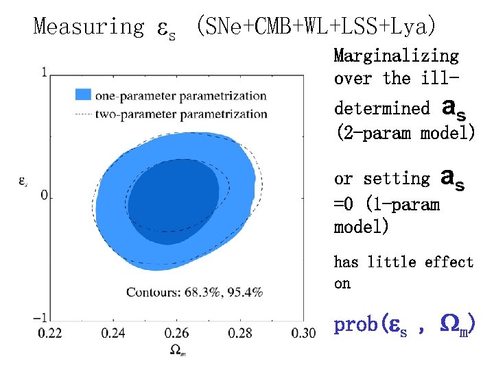 Measuring s (SNe+CMB+WL+LSS+Lya) Marginalizing over the illdetermined as (2 -param model) or setting as