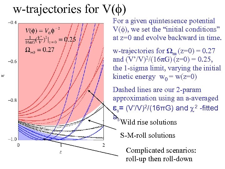 w-trajectories for V(f) For a given quintessence potential V(f), we set the “initial conditions”