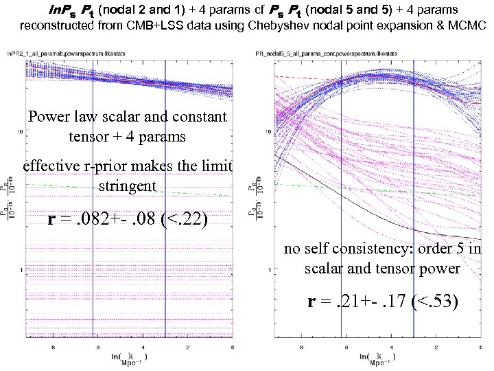 ln. Ps Pt (nodal 2 and 1) + 4 params cf Ps Pt (nodal