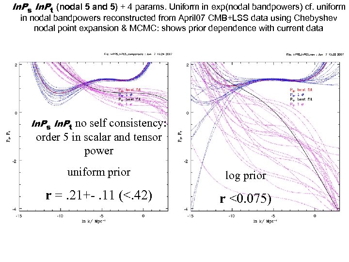 ln. Ps ln. Pt (nodal 5 and 5) + 4 params. Uniform in exp(nodal