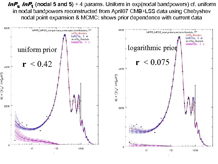 ln. Ps ln. Pt (nodal 5 and 5) + 4 params. Uniform in exp(nodal