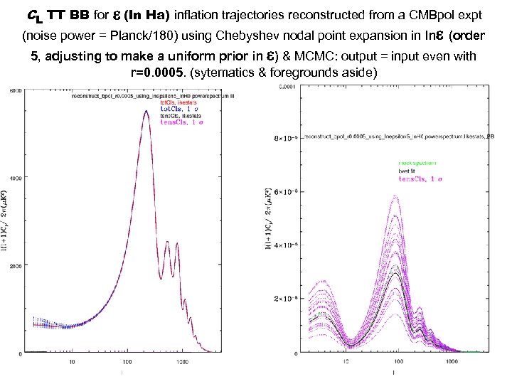  (ln Ha) inflation trajectories reconstructed from a CMBpol expt (noise power = Planck/180)