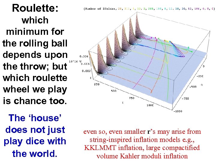 Roulette: which minimum for the rolling ball depends upon the throw; but which roulette