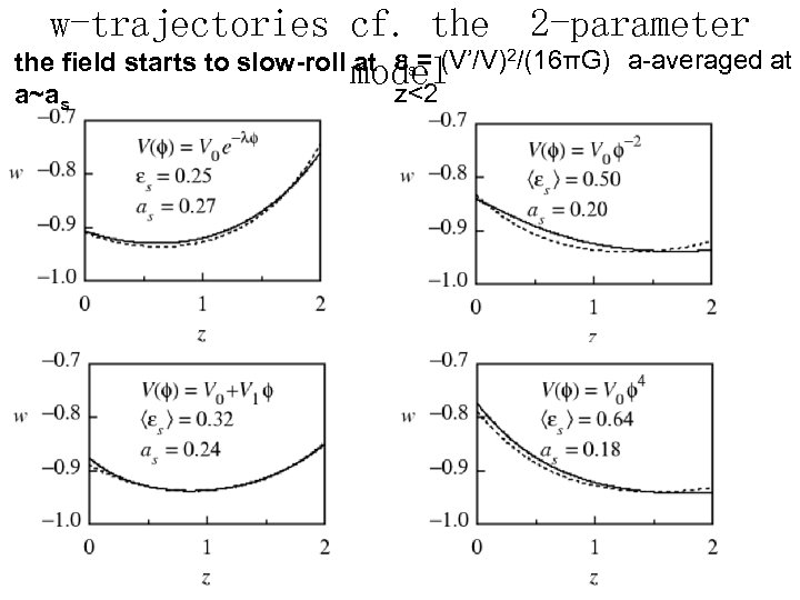 w-trajectories cf. the 2 -parameter the field starts to slow-roll model at s= (V’/V)2/(16πG)