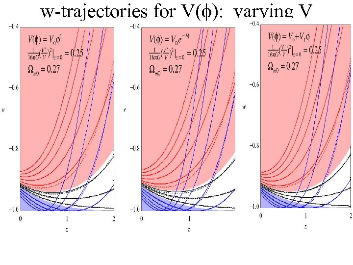 w-trajectories for V(f): varying V 