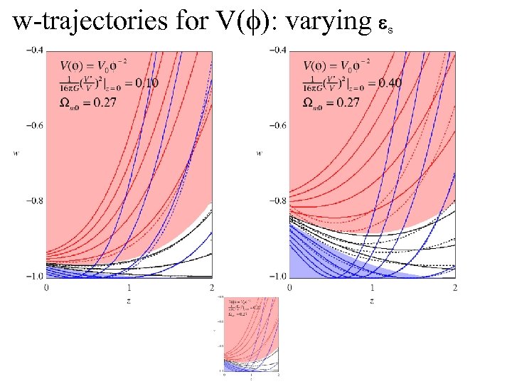 w-trajectories for V(f): varying s 