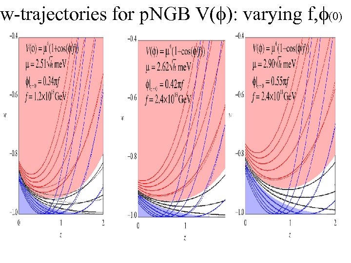 w-trajectories for p. NGB V(f): varying f, f(0) 