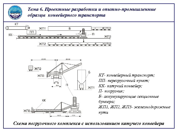Тема 6. Проектные разработки и опытно-промышленные образцы конвейерного транспорта КТ- конвейерный транспорт; ПП- перегрузочный