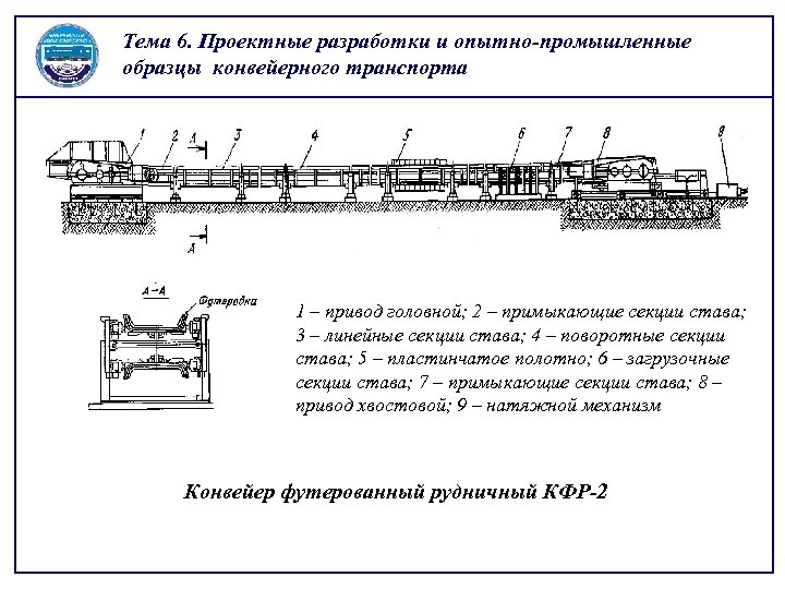 Тема 6. Проектные разработки и опытно-промышленные образцы конвейерного транспорта 1 – привод головной; 2