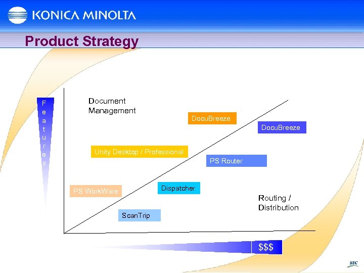 Product Strategy F e a t u r e s Document Management Docu. Breeze