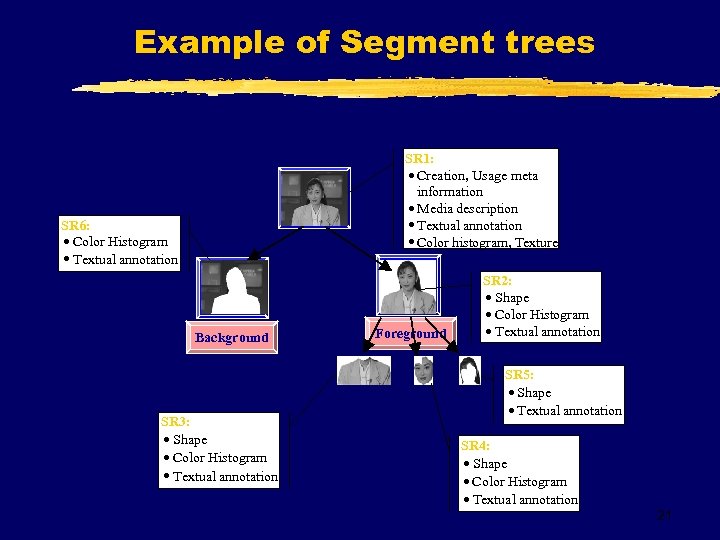 Example of Segment trees SR 1: · Creation, Usage meta information · Media description
