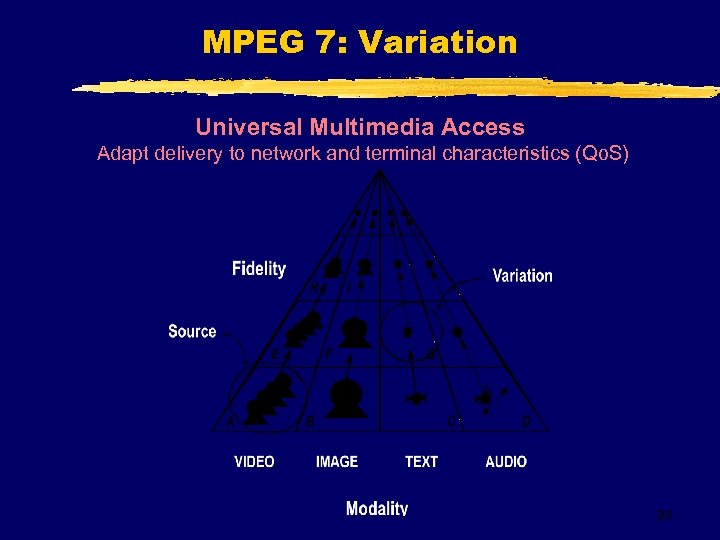 MPEG 7: Variation Universal Multimedia Access Adapt delivery to network and terminal characteristics (Qo.