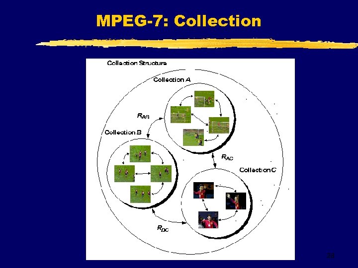 MPEG-7: Collection 28 