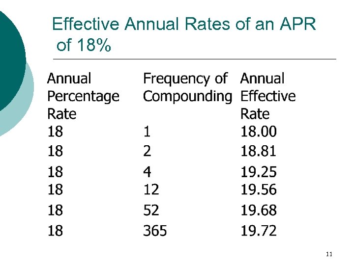 Effective Annual Rates of an APR of 18% 11 