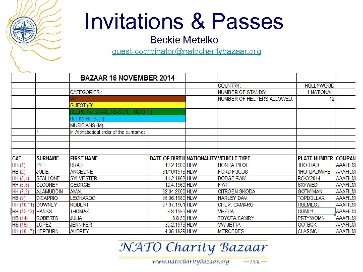 Invitations & Passes Beckie Metelko guest-coordinator@natocharitybazaar. org 