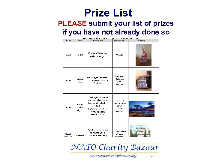 Prize List PLEASE submit your list of prizes if you have not already done