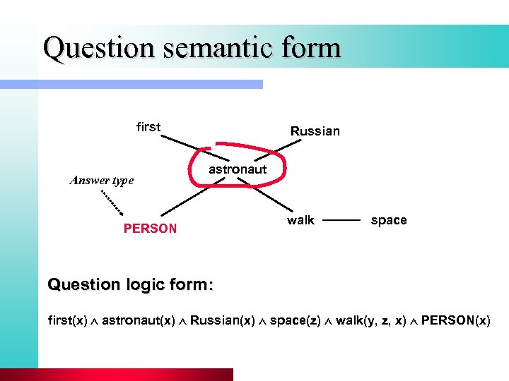 Question semantic form first Answer type Russian astronaut PERSON walk space Question logic form: