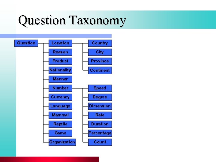 Question Taxonomy Question Location Country Reason City Product Province Nationality Continent Manner Number Speed