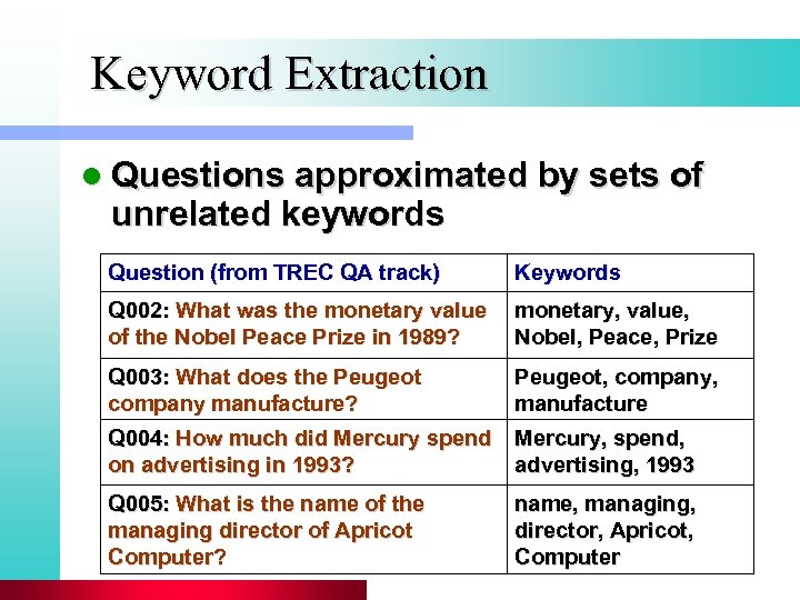 Keyword Extraction l Questions approximated by sets of unrelated keywords Question (from TREC QA