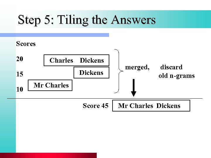 Step 5: Tiling the Answers Scores 20 Charles Dickens 15 10 Dickens merged, discard