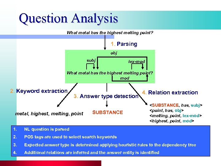 Question Analysis What metal has the highest melting point? 1. Parsing obj subj lex-mod