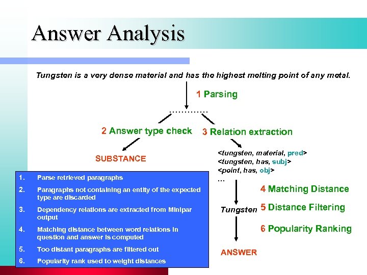 Answer Analysis Tungsten is a very dense material and has the highest melting point