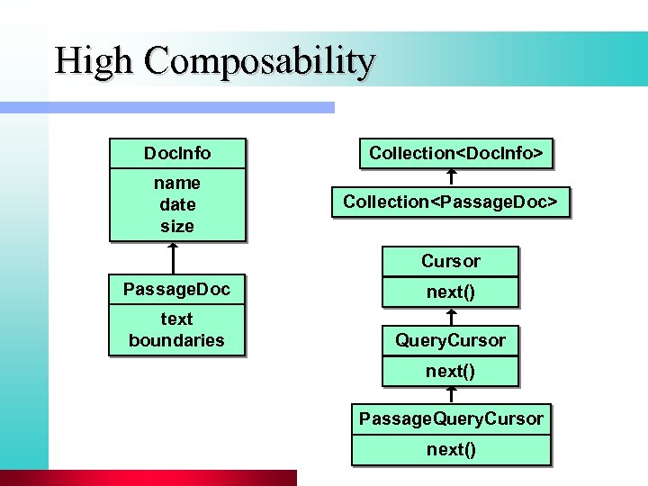 High Composability Doc. Info name date size Collection<Doc. Info> Collection<Passage. Doc> Cursor Passage. Doc