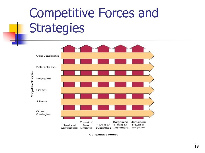 Competitive Forces and Strategies 19 