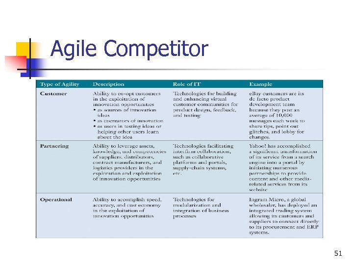 Agile Competitor 51 