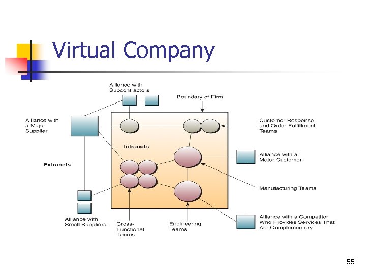 Virtual Company 55 