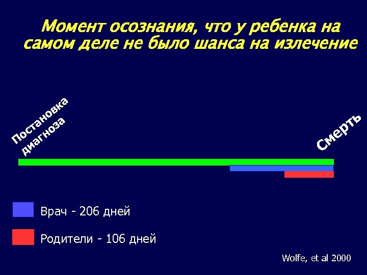 Момент осознания, что у ребенка на самом деле не было шанса на излечение ка