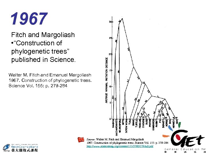 1967 Fitch and Margoliash • “Construction of phylogenetic trees” published in Science. Walter M.