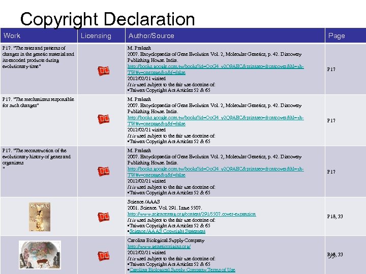 Copyright Declaration Work Author/Source Page P 17. “The rates and patterns of changes in