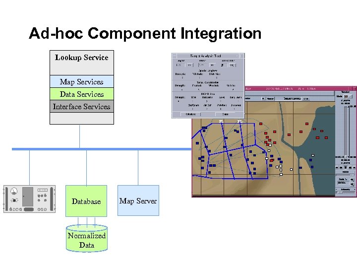 Ad-hoc Component Integration Lookup Service Map Services Data Services Interface Services PL Local Area