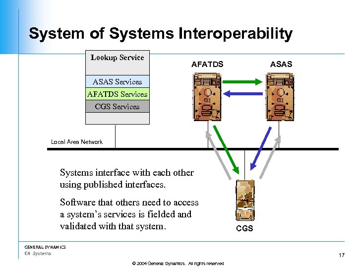 System of Systems Interoperability Lookup Service AFATDS ASAS Services AFATDS Services CGS Services Local