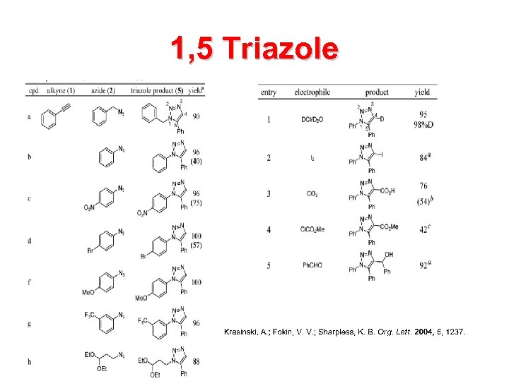 1, 5 Triazole 