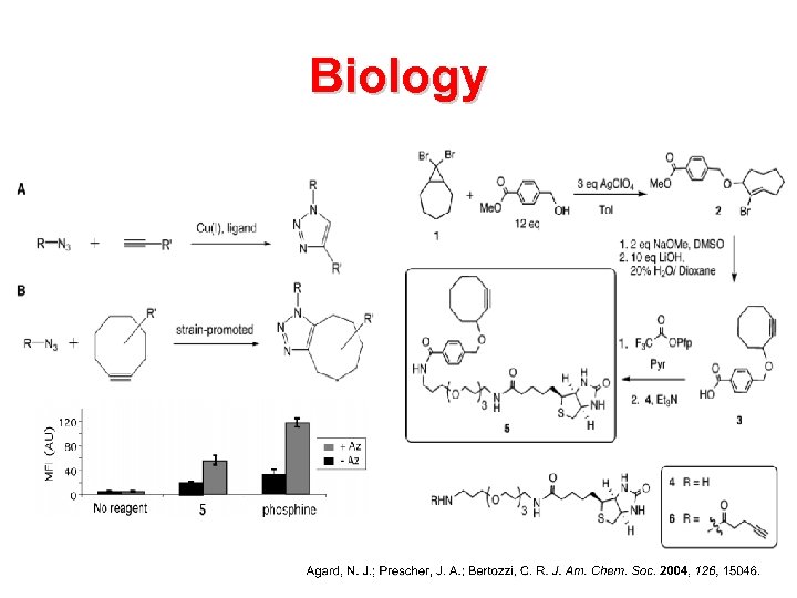 Biology 