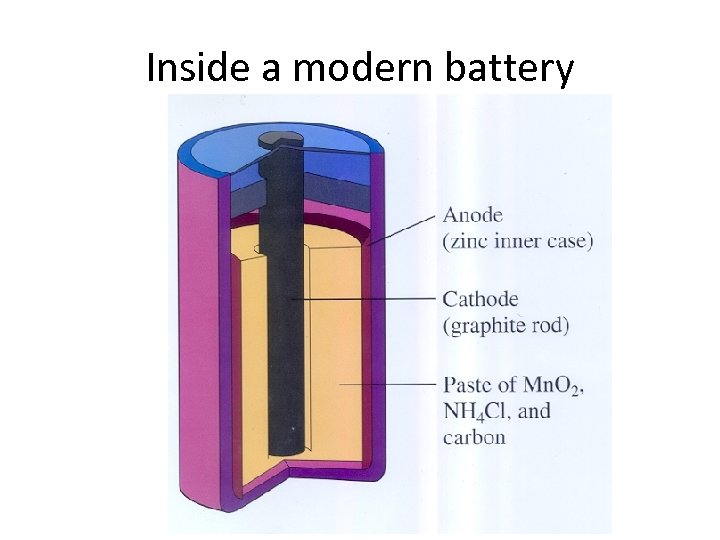 Inside a modern battery 
