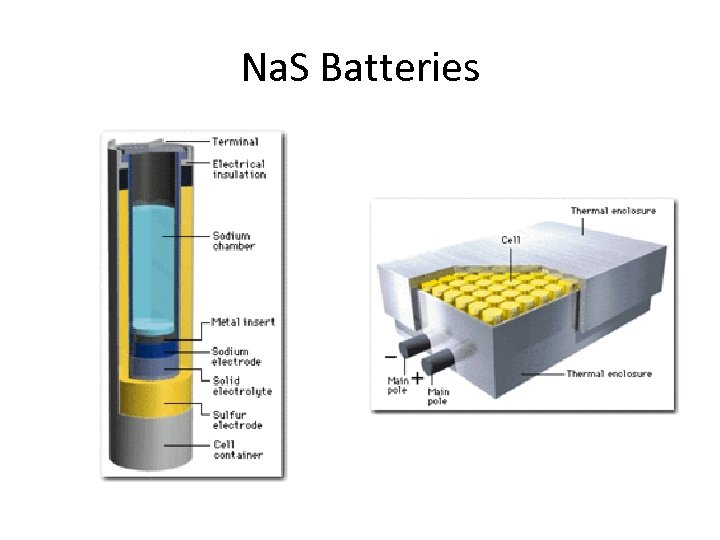 Na. S Batteries 