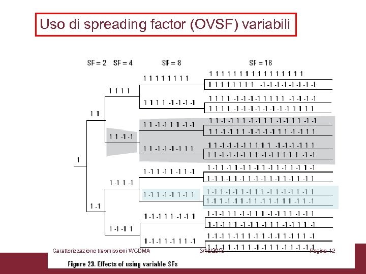 Uso di spreading factor (OVSF) variabili Caratterizzazione trasmissioni WCDMA 3/18/2018 Pagina 12 