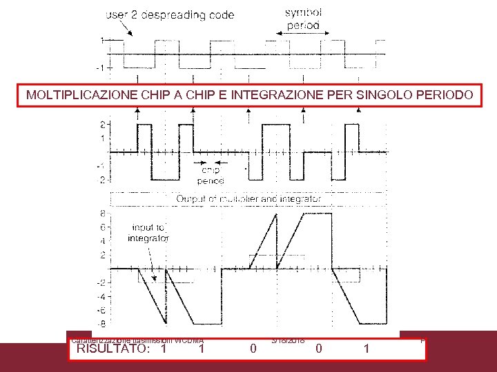 MOLTIPLICAZIONE CHIP A CHIP E INTEGRAZIONE PER SINGOLO PERIODO Caratterizzazione trasmissioni WCDMA RISULTATO: 1