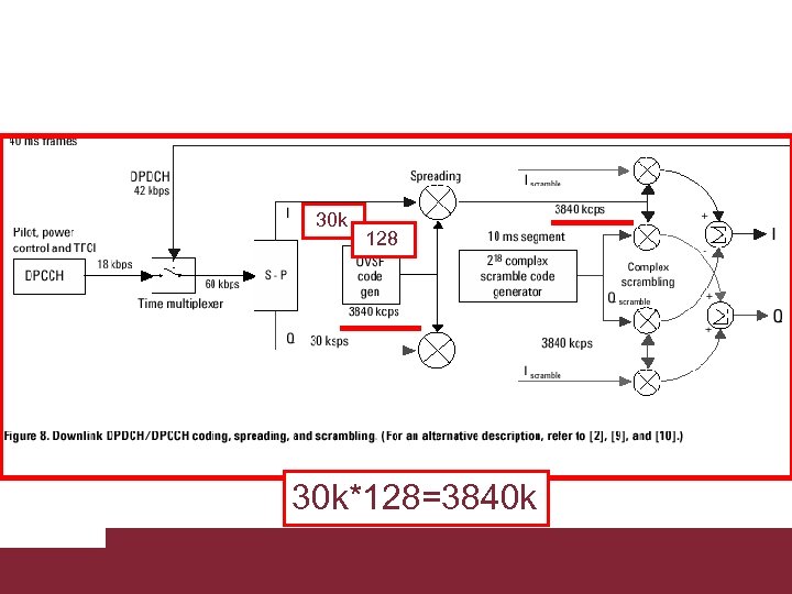 30 k 128 30 k*128=3840 k Caratterizzazione trasmissioni WCDMA 3/18/2018 Pagina 16 