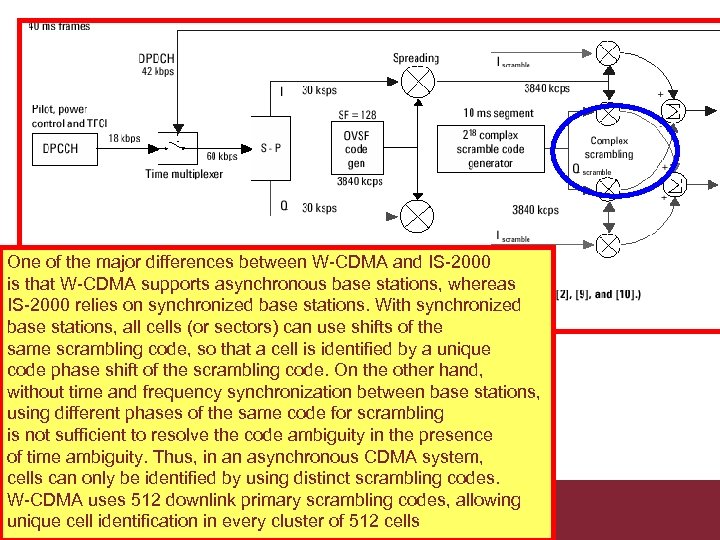 One of the major differences between W-CDMA and IS-2000 is that W-CDMA supports asynchronous