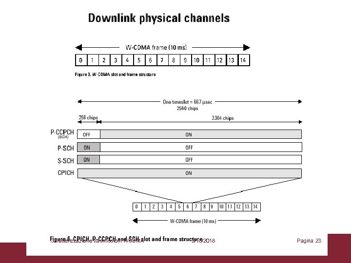 Caratterizzazione trasmissioni WCDMA 3/18/2018 Pagina 23 