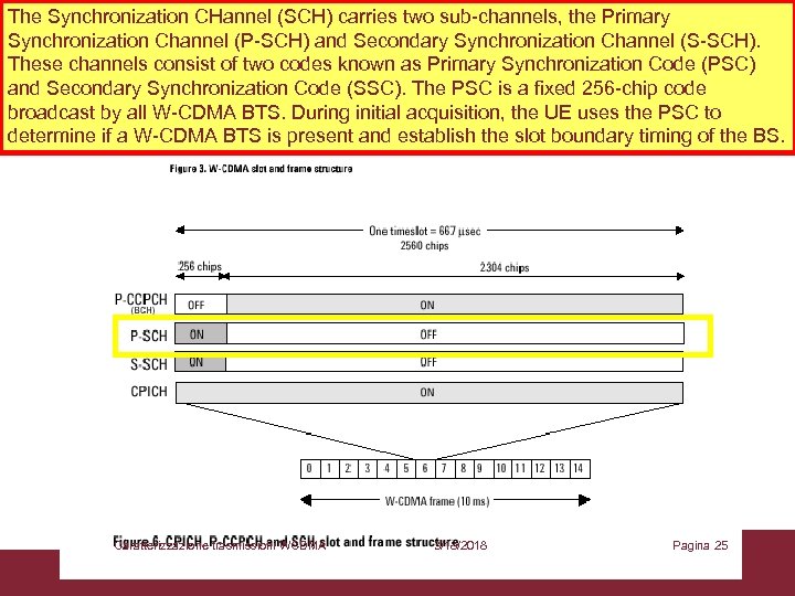 The Synchronization CHannel (SCH) carries two sub-channels, the Primary Synchronization Channel (P-SCH) and Secondary