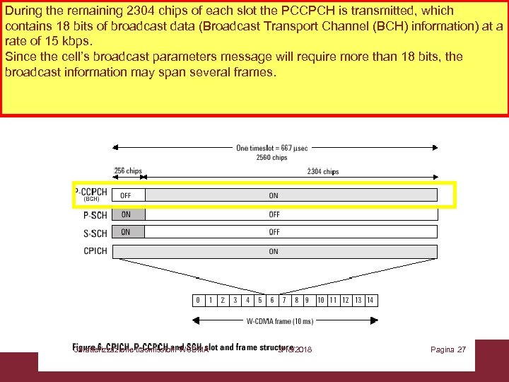 During the remaining 2304 chips of each slot the PCCPCH is transmitted, which contains