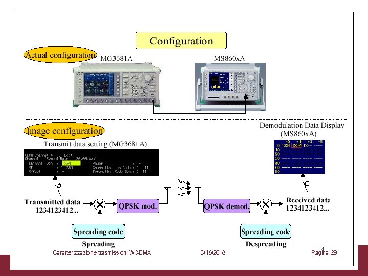 Caratterizzazione trasmissioni WCDMA 3/18/2018 Pagina 29 